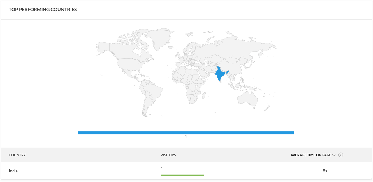top performing countries