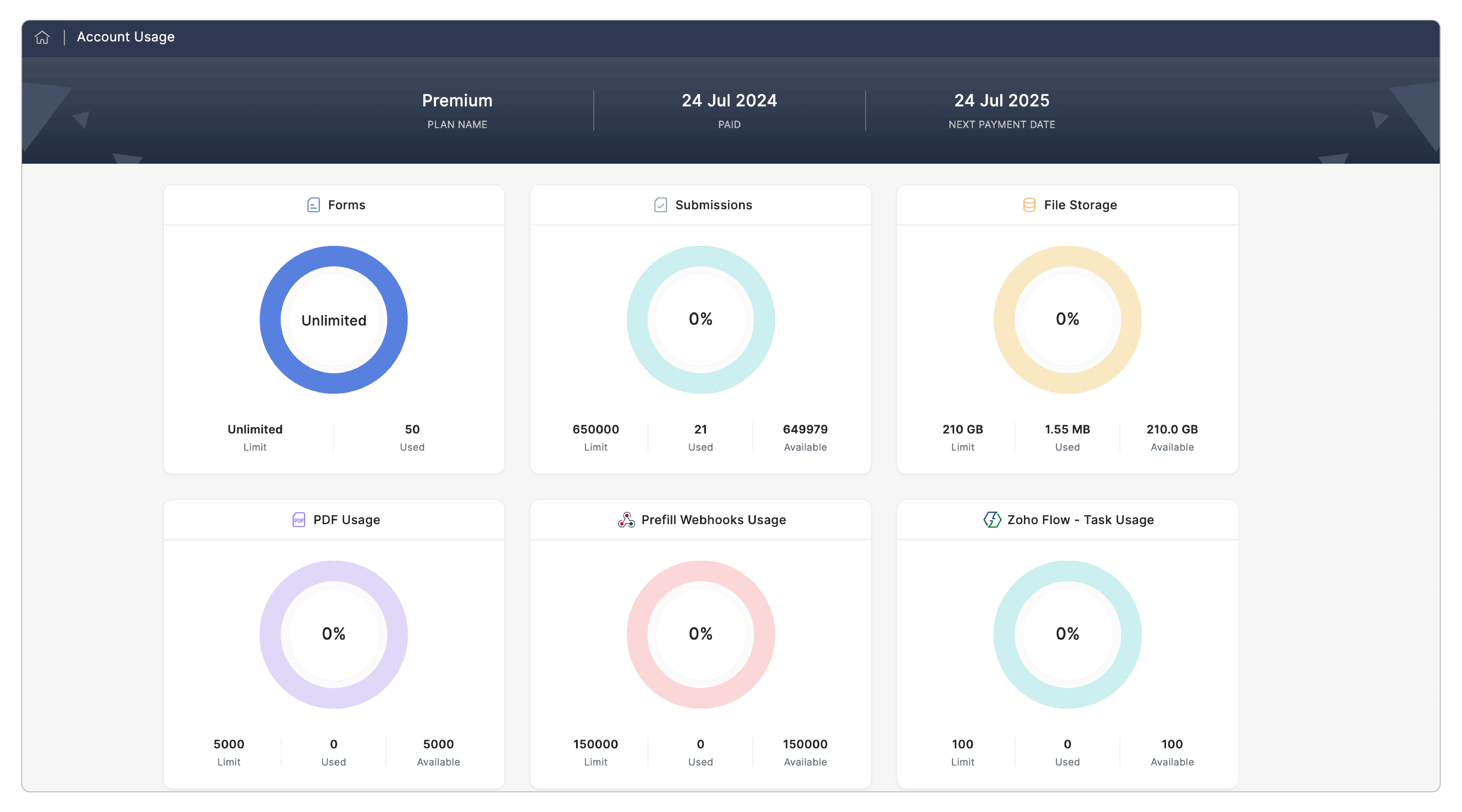 Account Usage Details