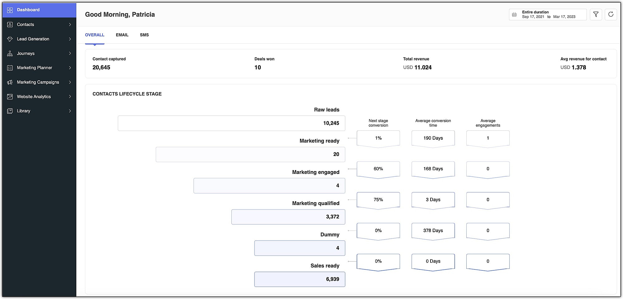 Overall dashboard