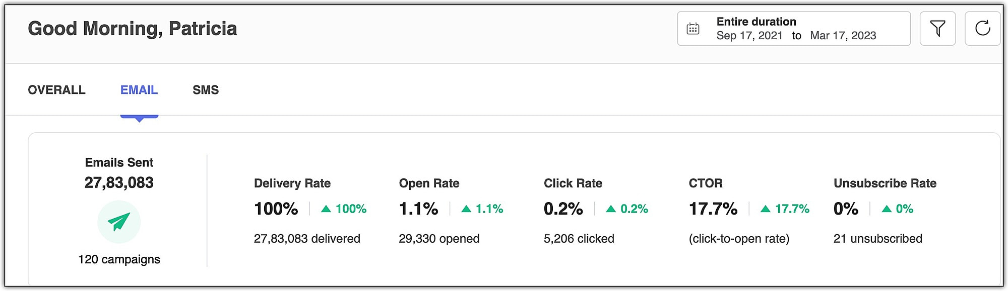 Email dashboard