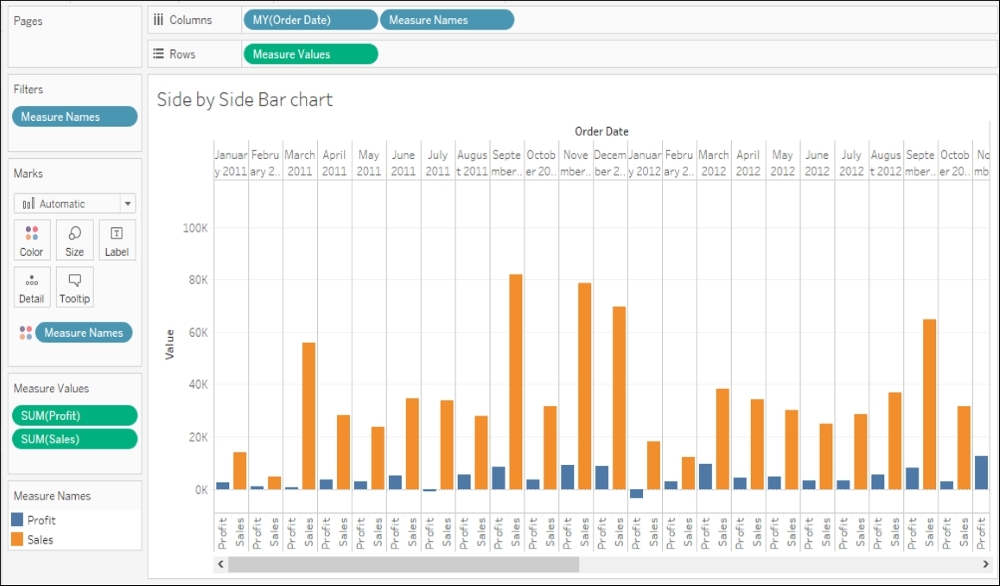 Dashboard - Report scroll bar