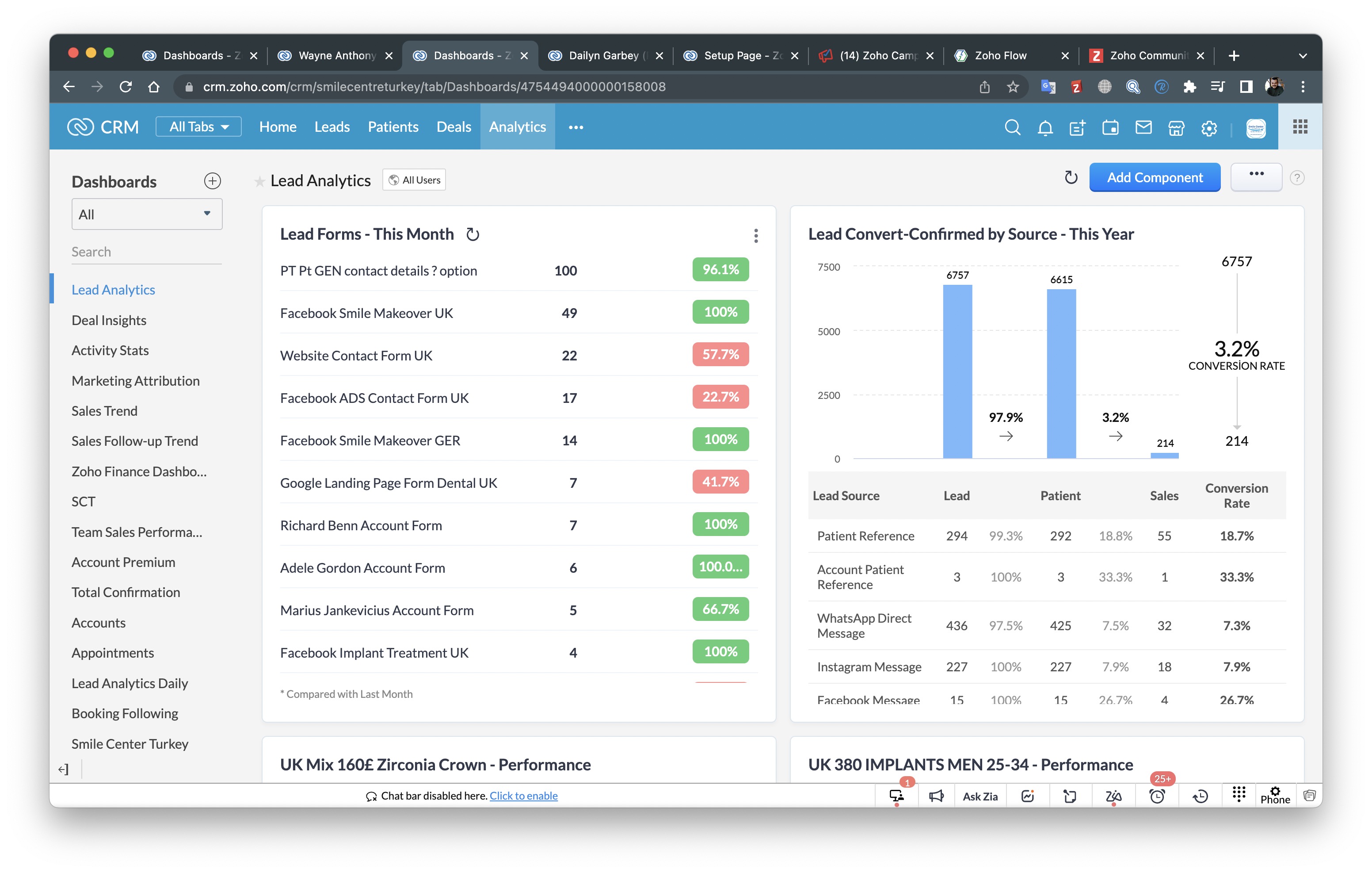 Zoho partner in Sydney 2026 certified Zoho CRM Zoho One implementation consultant Australia GST BAS Xero migration Sydney business