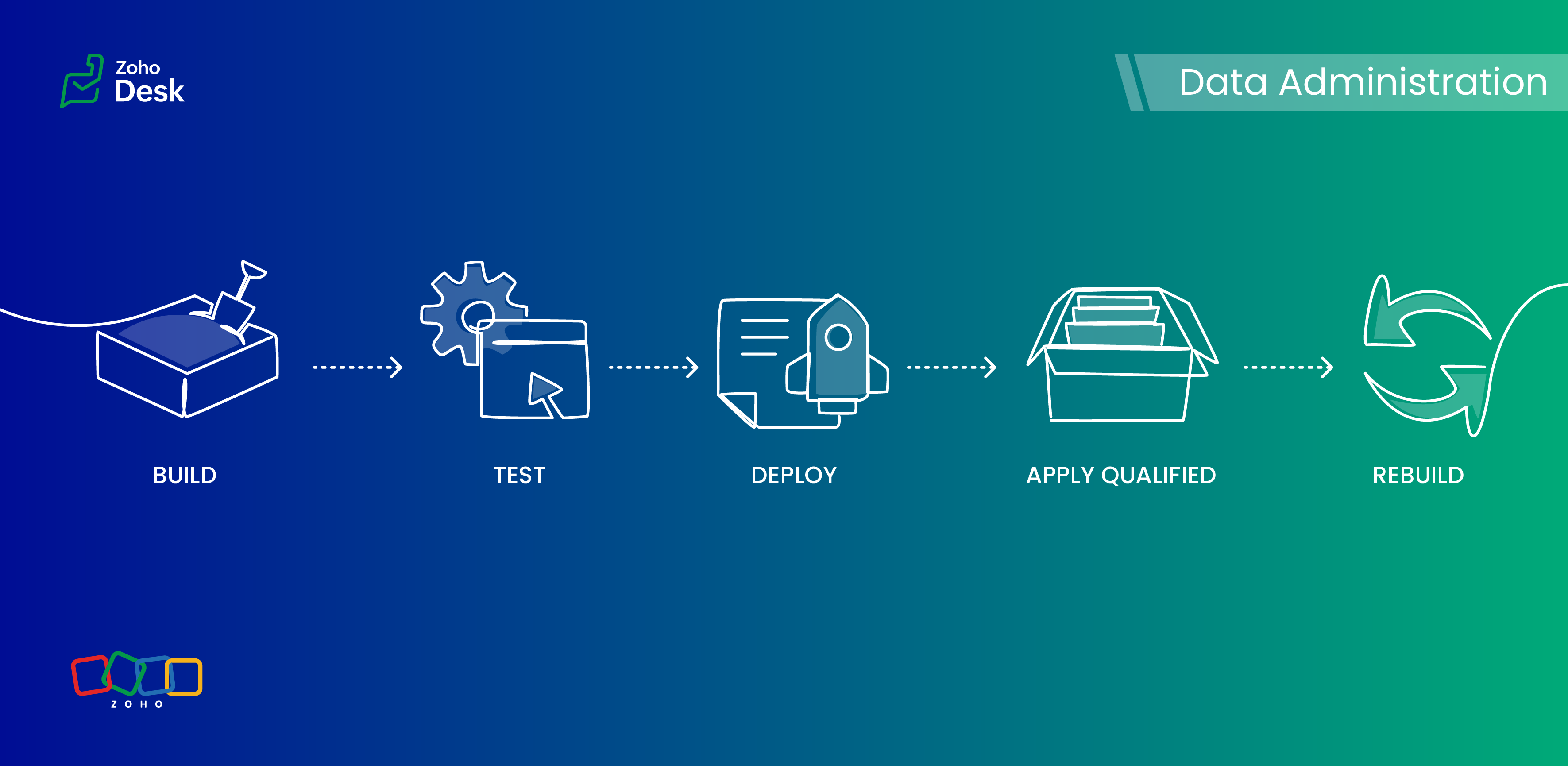 Narrative 12: Sandbox - Testing without the risk